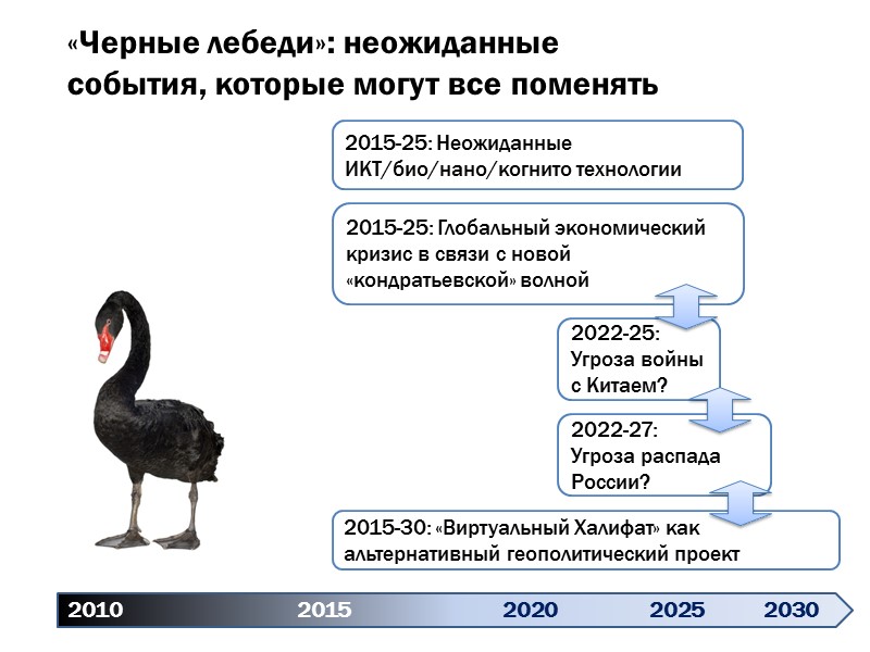 «Черные лебеди»: неожиданные  события, которые могут все поменять 2010    